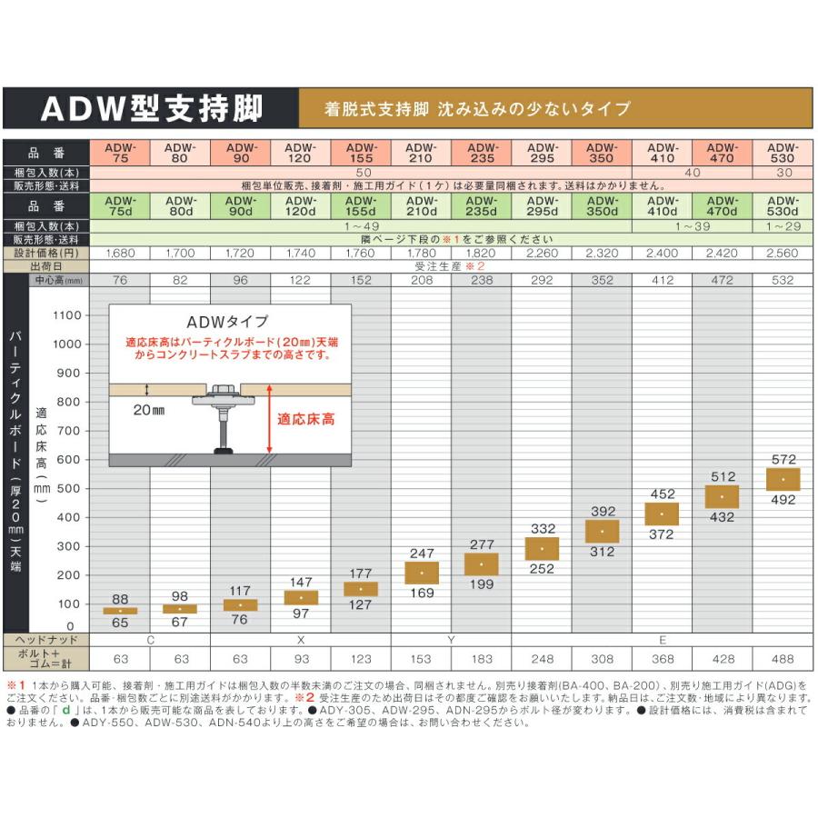 (受注生産)(送料別途)(直送品)万協 ADW型支持脚 着脱式 (30本入) ADW-530の画像