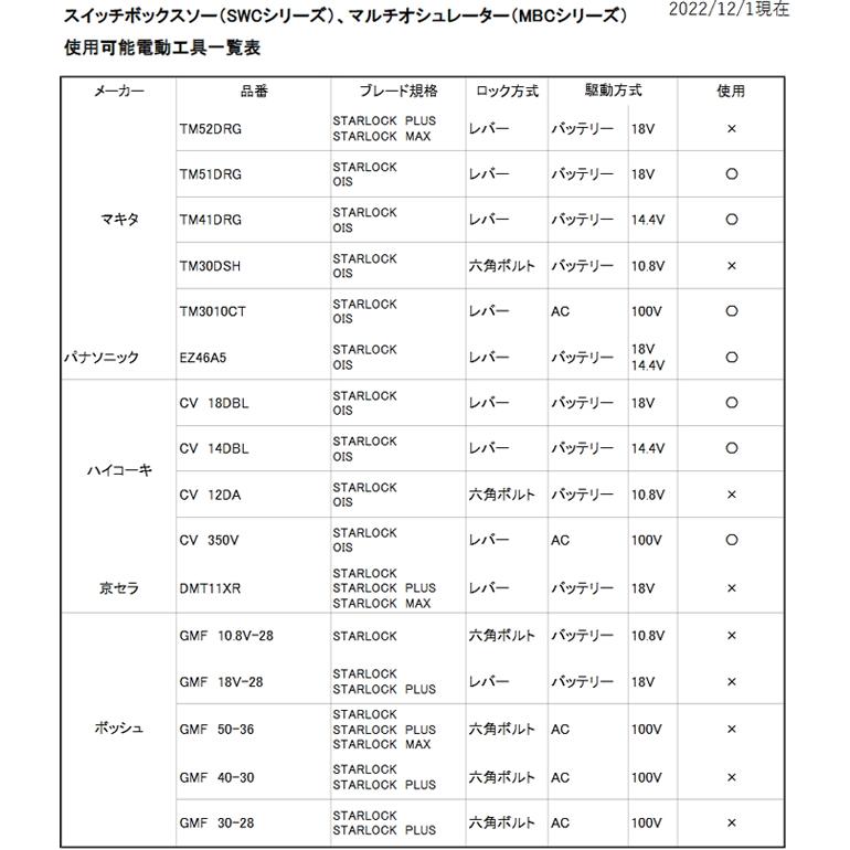 DENSAN スイッチボックスソー アタッチメントセット マルチ DENSAN スイッチボックスソー アタッチメントセット マルチ