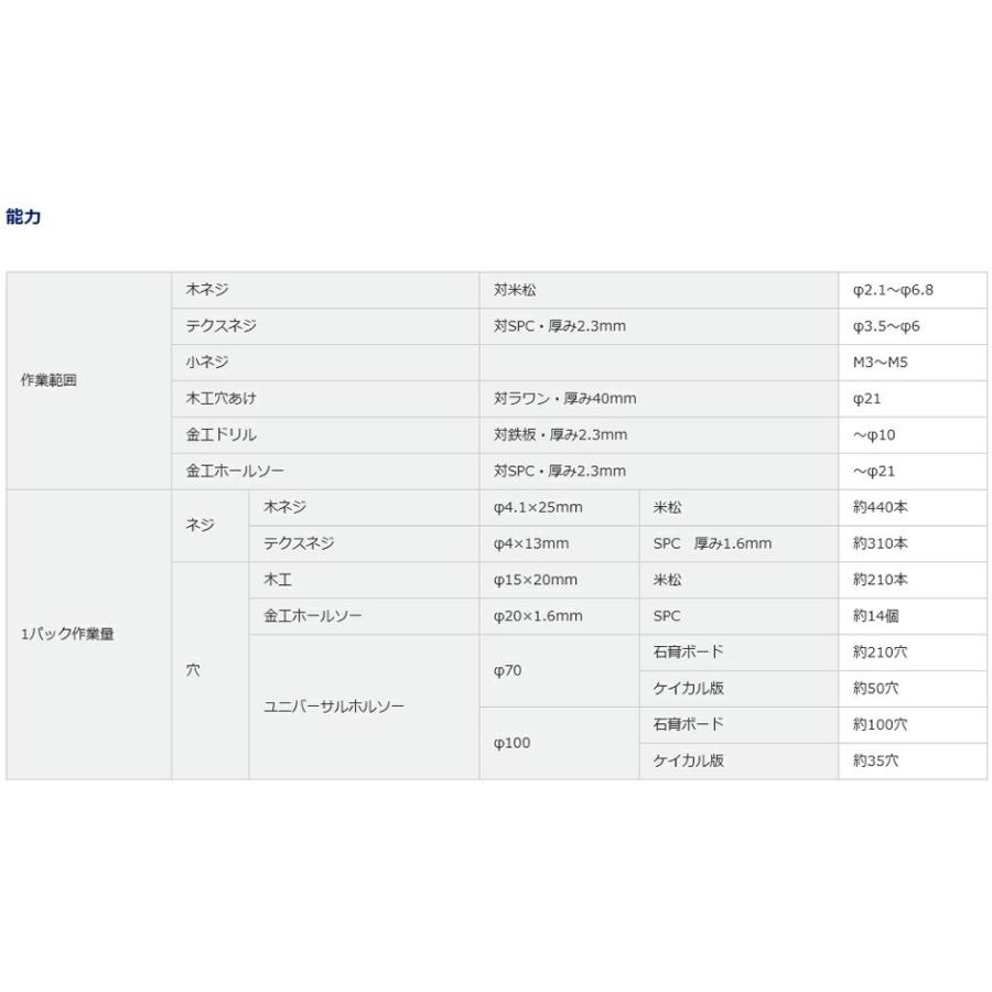 パナソニック Panasonic EZ1D32 充電ドリルドライバー(ビットタイプ) 黄色 10.8V 2.0Ah (電池パック2個+急速充電器+ケース付) EZ1D32F10D-Y｜kys｜03