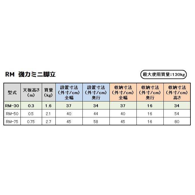 (送料別途)(直送品)ハセガワ 長谷川工業 強力ミニ脚立 RM-30｜kys｜02