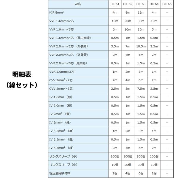 ホーザン 第一種電工試験練習用 器具セット DK-65｜kys｜02