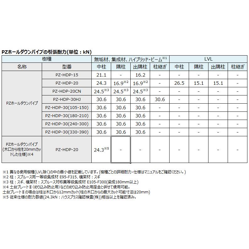 カネシン PZホールダウンパイプ (20本入) PZ-HDP-30HJ - 1