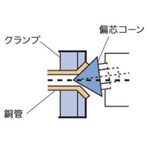 本体のみ コードレスフレア コードレスフレア RF20S 2 Z 424912　REX レッキス工業｜kys｜04