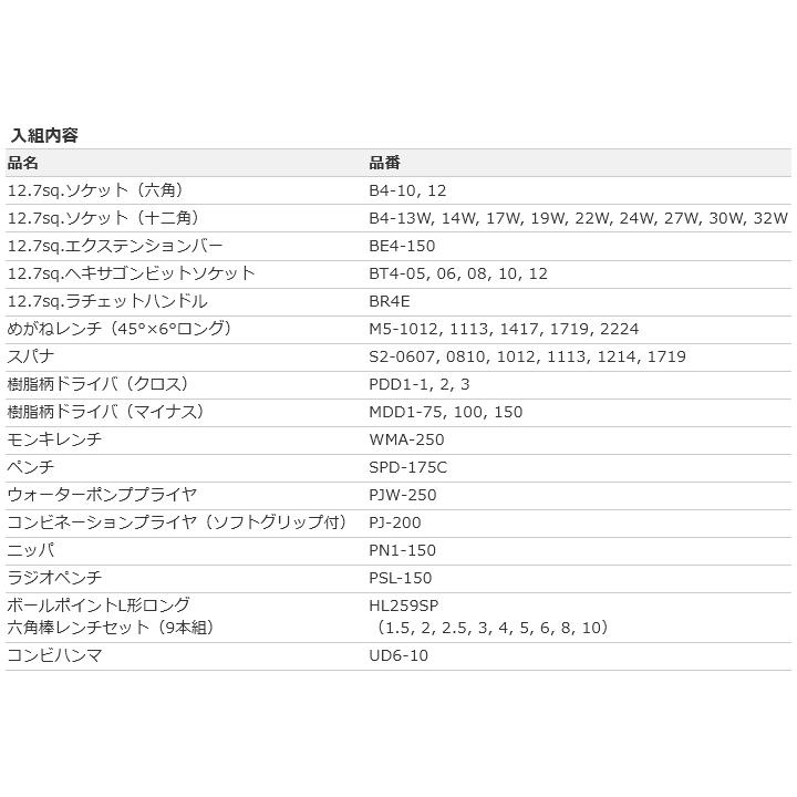KTC 工具セット インダストリアルモデル [51点] SK4512WMZ_3