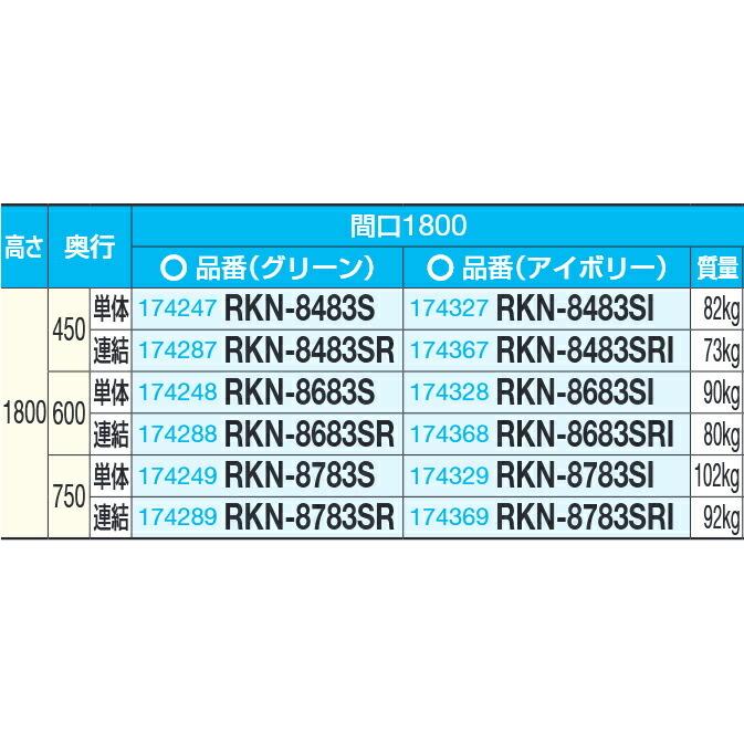 (送料別途)(直送品)サカエ SAKAE RKラック傾斜棚タイプ(連結/3段) W1800×D450×H1800 アイボリー RKN-8483SRI_2
