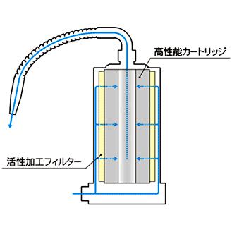 フリーサイエンス 正規代理店 プラチナ ワンウォーター(本体 フリーサイエンス 正規代理店 プラチナ ワンウォーター(本体