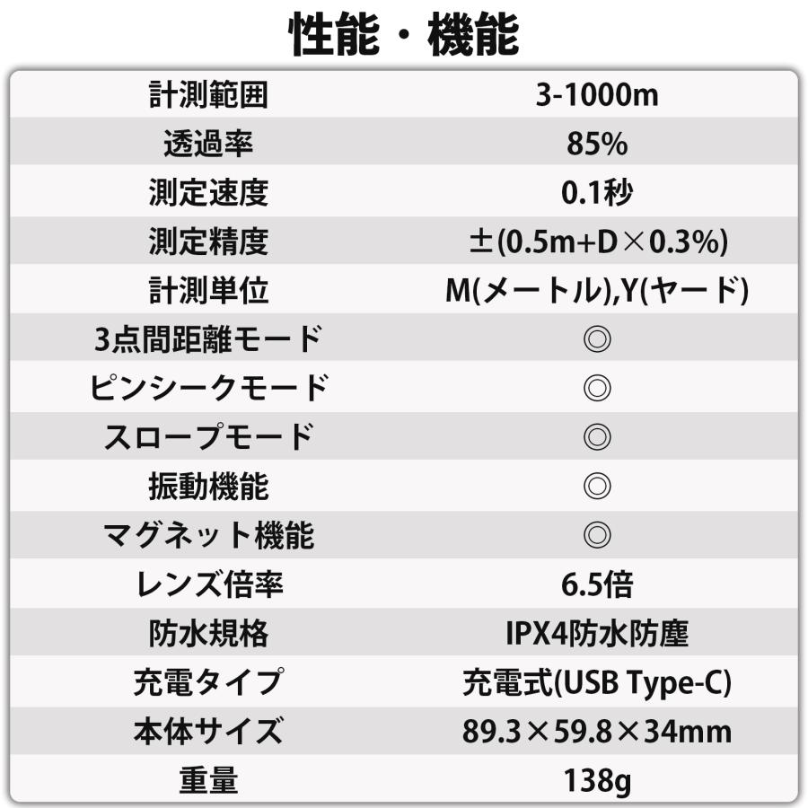 4500円OFF限定クーポン】ゴルフレーザー距離計 小型mini 3点間距離測定