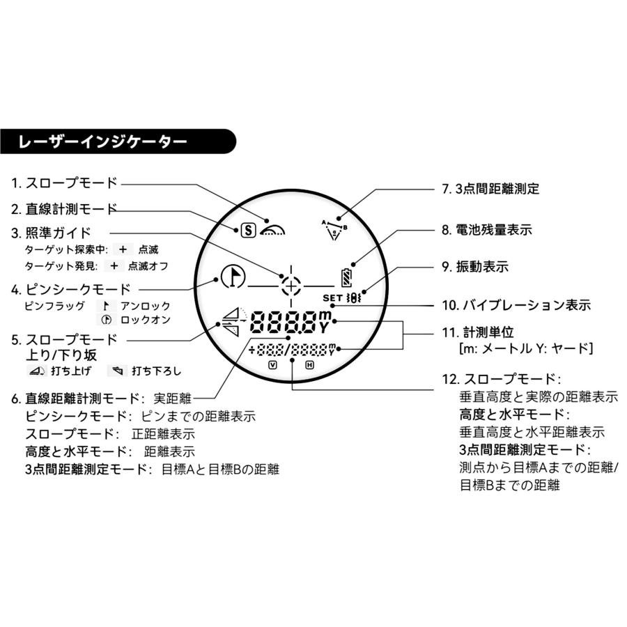4500円OFF限定クーポン】ゴルフレーザー距離計 小型mini 3点間距離測定