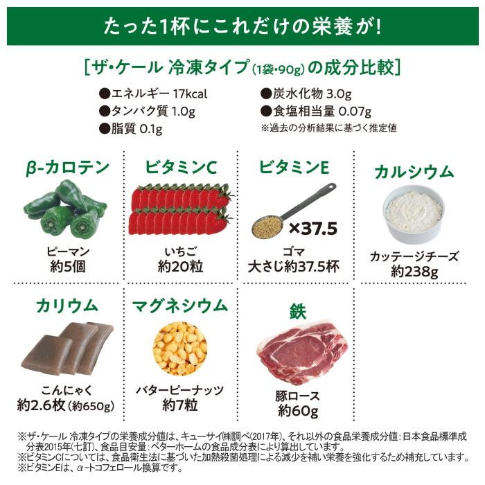 青汁 キューサイ ザ ケール 冷凍タイプ 90g 7パック入 4セット おまけつき Aojiru Reitou キューサイ青汁関東センター 通販 Yahoo ショッピング
