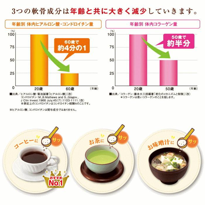 キューサイ ひざサポートコラーゲン 5g×30袋 4箱まとめ買い おまけつきの画像