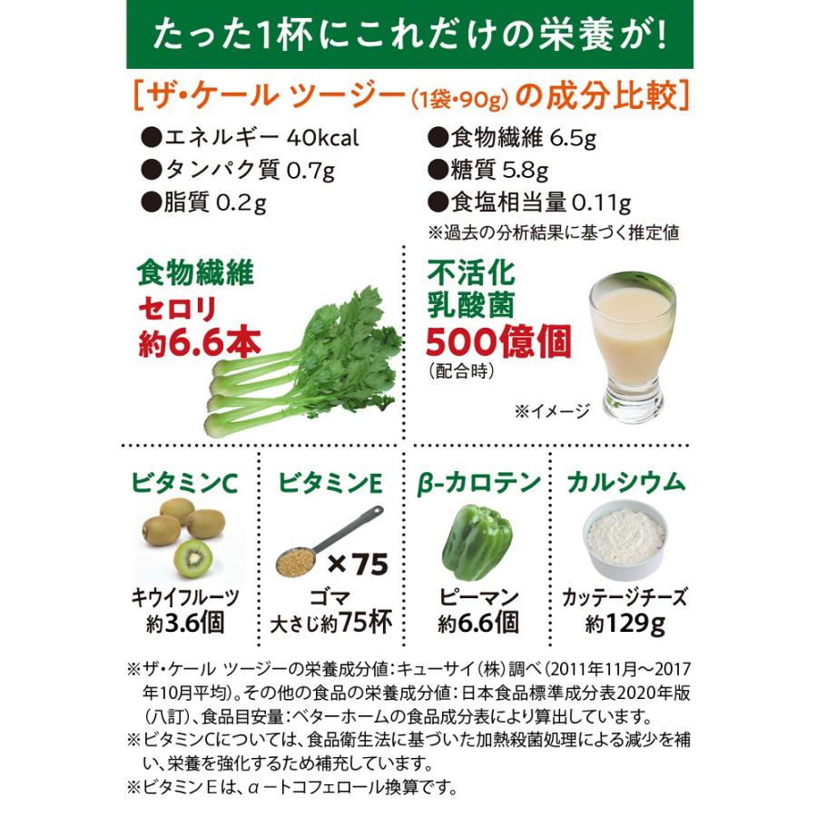 キューサイ キューサイ青汁 ツージー 冷凍 90g×7パック入 6セット