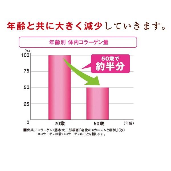 キューサイ コラリッチ コラーゲンショット 50ml×10本 2箱まとめ買い おまけ付き コラーゲンドリンク 飲むコラーゲン 美容ドリンク｜kyusaikenko｜04