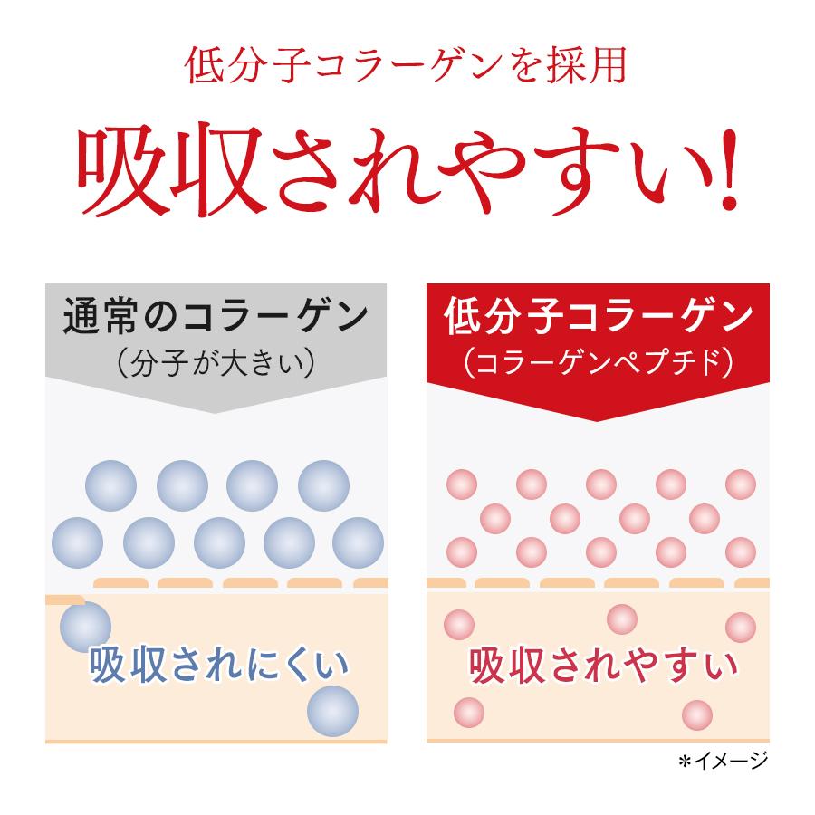 キューサイ ひざサポートコラーゲン 100g入 6袋まとめ買い おまけ付き｜kyusaikenko｜04