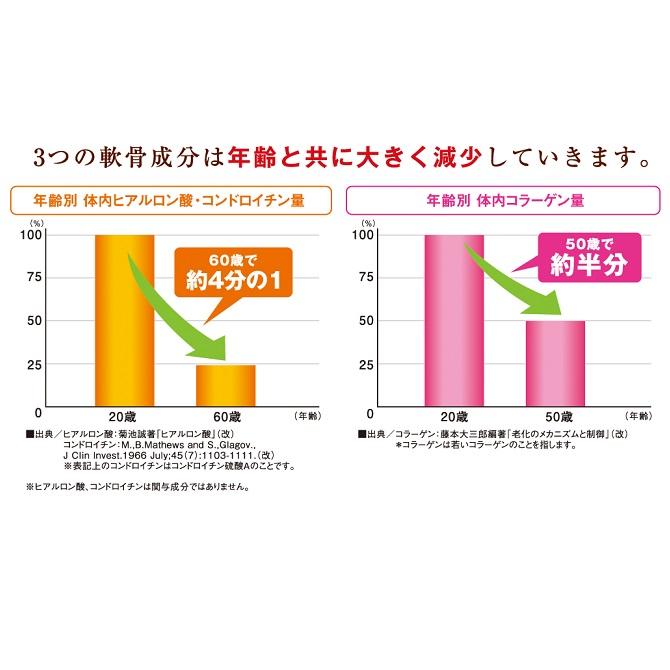 キューサイ ひざサポートコラーゲン150g 6袋まとめ買い おまけ付き5g2袋の画像