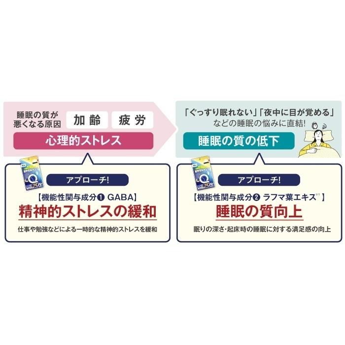 キューサイ おやすみメンテ 30粒 2袋まとめ買い｜kyusaikenko｜05