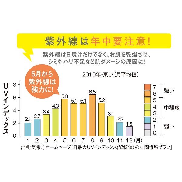 キューサイ コラリッチ UVモイストバリア 50g SPF50+ PA++++ 4本
