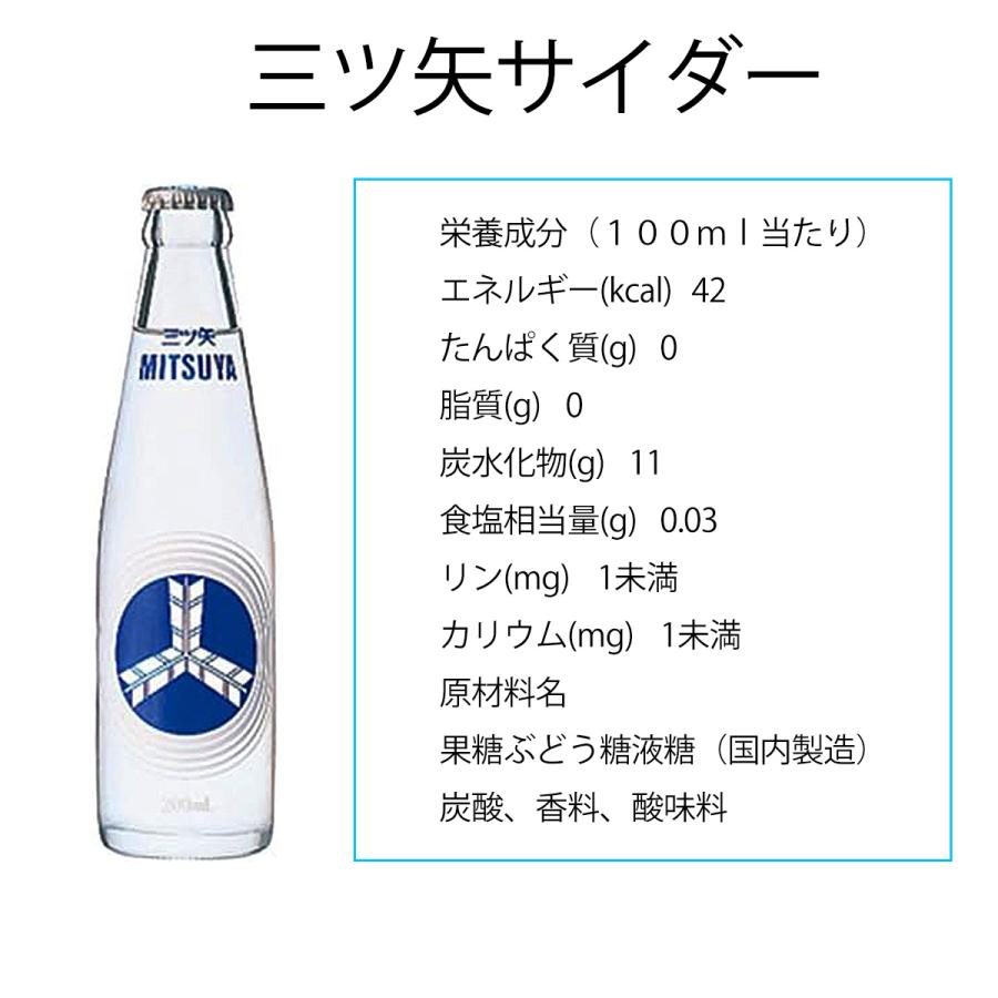 HI-C コカ・コーラ瓶 Hi-Cオレンジ瓶 三ツ矢サイダー瓶 カナダ