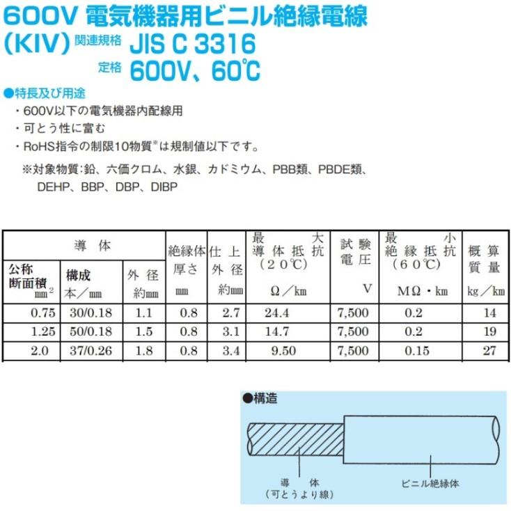 KIV 2SQ 赤色【1m 切断販売】600V定格PSE 電源用シングルコード