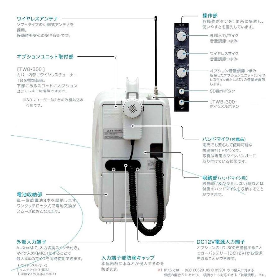【説明書・有線マイク付き】TW-9200ワイヤレスメガホン TW-9200 TW-920 シリーズ専用マイクロホン MIC-9200（保守用