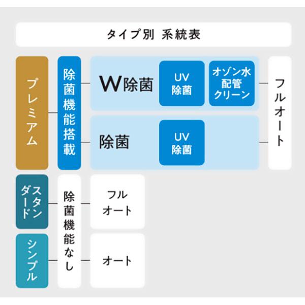 新品番！＊在庫あり＊当店ダンボール巻梱包で出荷＊ノーリツ【GT-C2472SAR-1 BL】24号エコジョーズ シンプル オート 屋外据置形 都市ガス用(12A13A)の画像