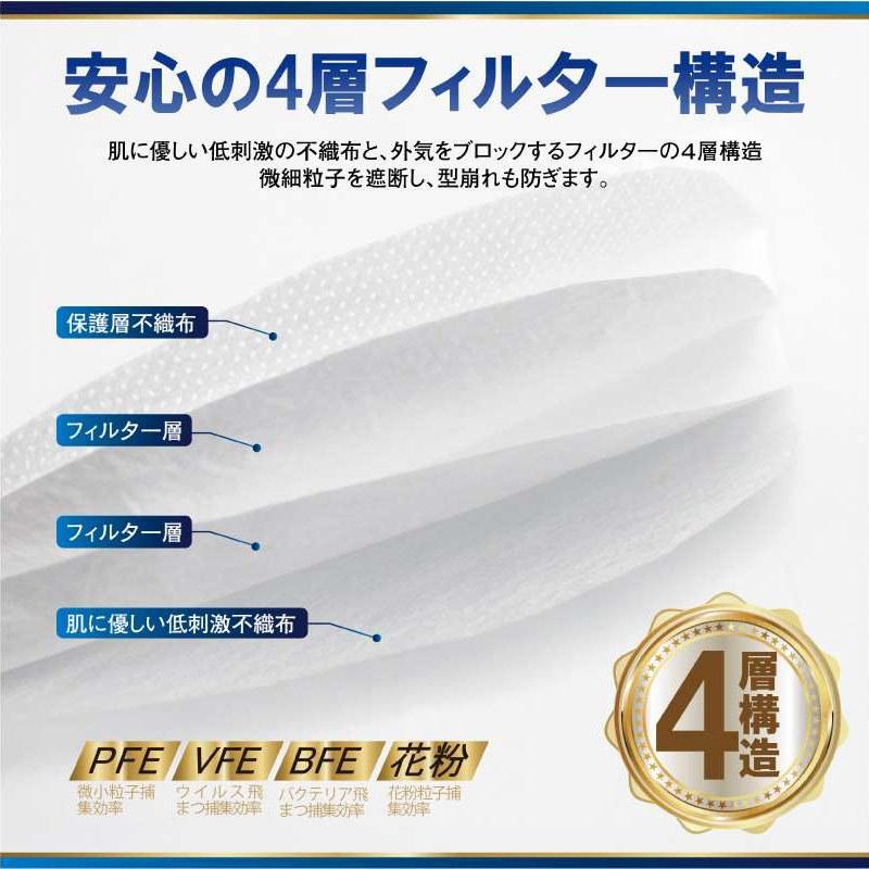 HIRO MASK-20P マスク 不織布 立体 3D 20枚 不織布マスク 4層 使い捨て