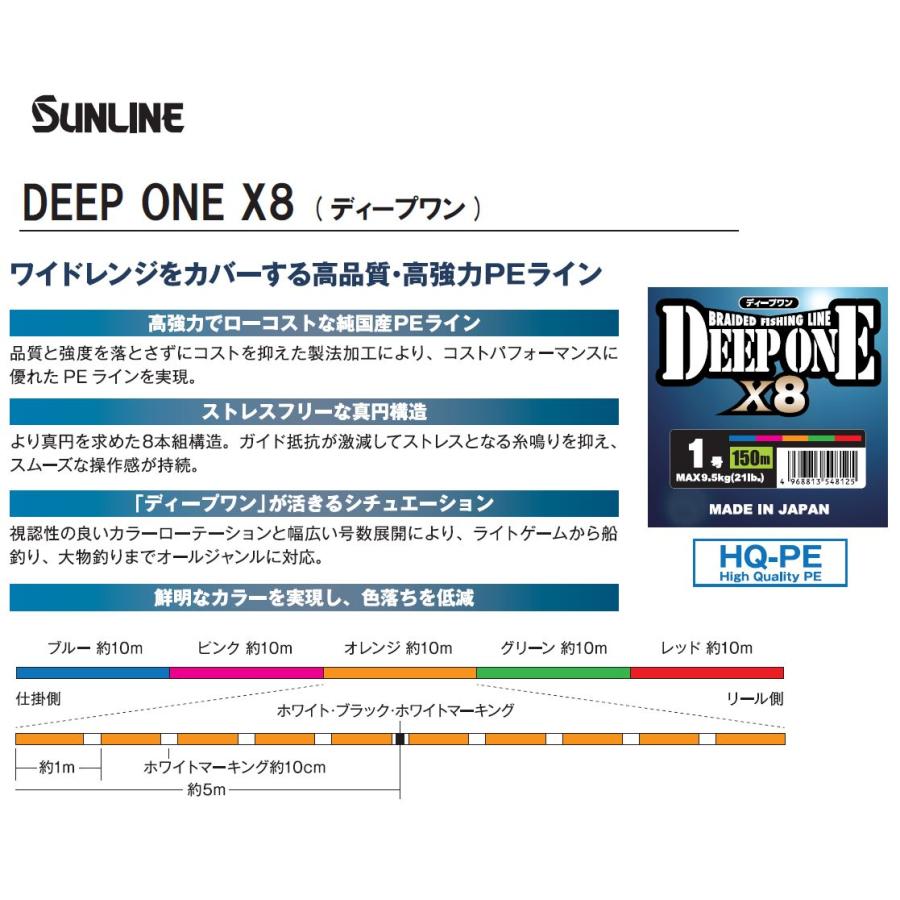 ■サンライン　Deep One 8号　100m×12個連結　PEライン deepone15.jpg