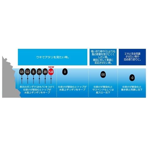 デュエル ピースマスタービヨンド ディテール Vermax 磯　各ウキセット デュエル ピースマスタービヨンド ディテール Vermax 磯 各ウキセット