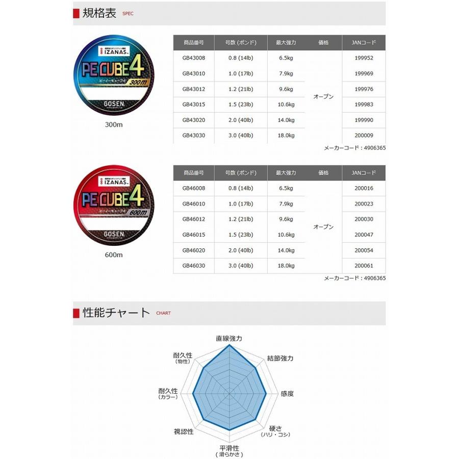 ゴーセン PE CUBE4 (キューブフォー) 2号 31LB 600m 5色分け お買い得ボビン巻き｜kzshopping｜02