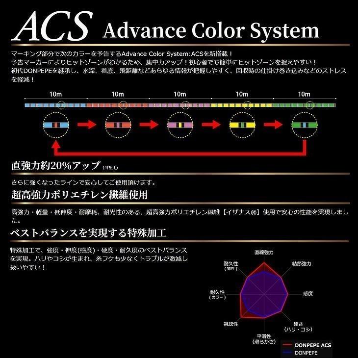ゴーセン Pe ドンペペ Acs 2 5号 35lb 0m 5色分け 日本製 国産peライン Gbn025 フィッシングk Z ケーズ 通販 Yahoo ショッピング