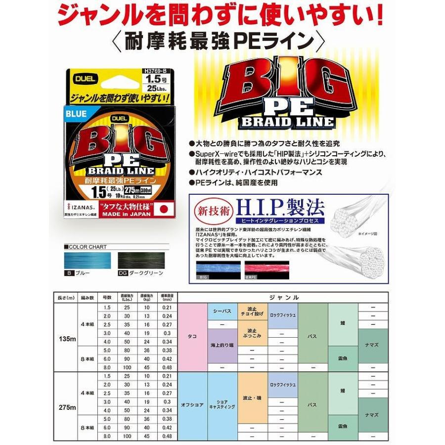 Duel デュエル Big Pe 5号 80lb 275m B ブルー H3774 日本製 国産8本組peライン ヨーヅリ H3774 B フィッシングk Z ケーズ 通販 Yahoo ショッピング