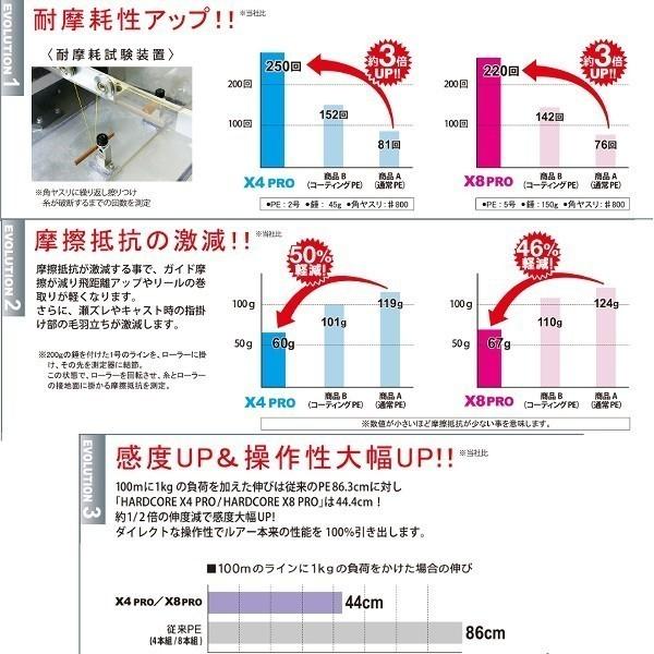 Duel ハードコア X4 Pro プロ ティップラン 0 6号 12lb 0m 5色分け デュエル ヨーヅリ 日本製 国産peライン H3925 H3925 フィッシングk Z ケーズ 通販 Yahoo ショッピング