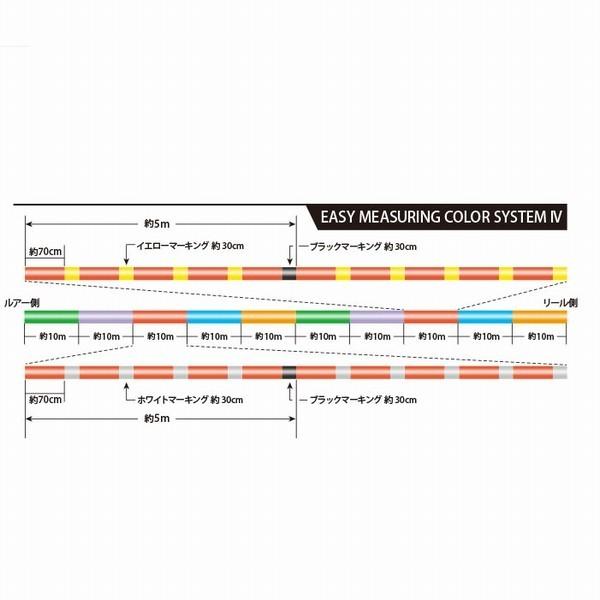 サンライン PEジガーULT 4本組 ソルティメイト 1.2号 20LB 600m 国産4