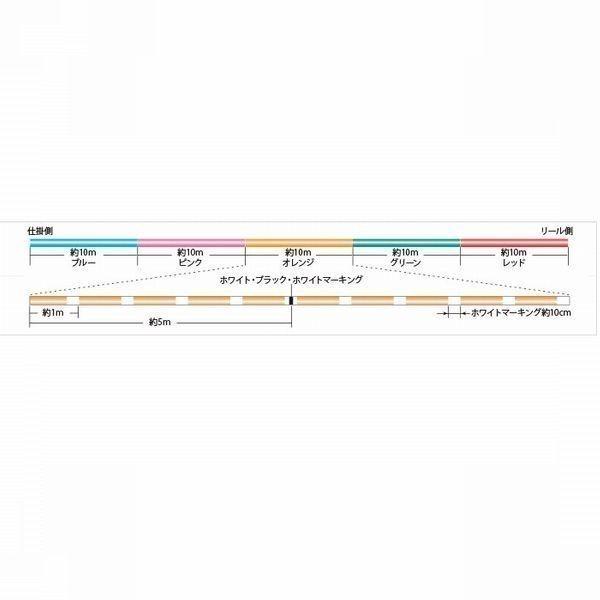サンライン（SUNLINE） シグロン PEx4 ブレイド 0.8号 12LB (100m単品