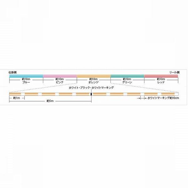 サンライン シグロン PEx4 ブレイド 0.8号 1号 1.2号 1.5号 100m連結 マルチカラー 5色分け シグロンx4 国産 日本製PEライン｜kzshopping｜02