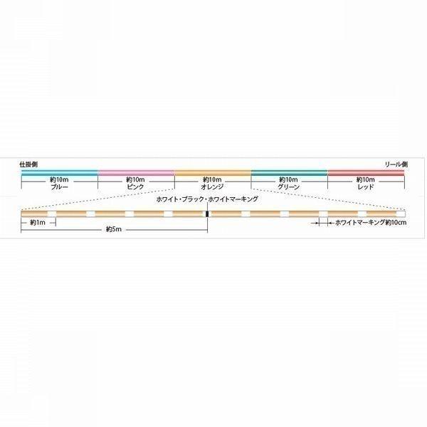 サンライン（SUNLINE） シグロン PEx4 ブレイド 1.5号 25LB (100m単品