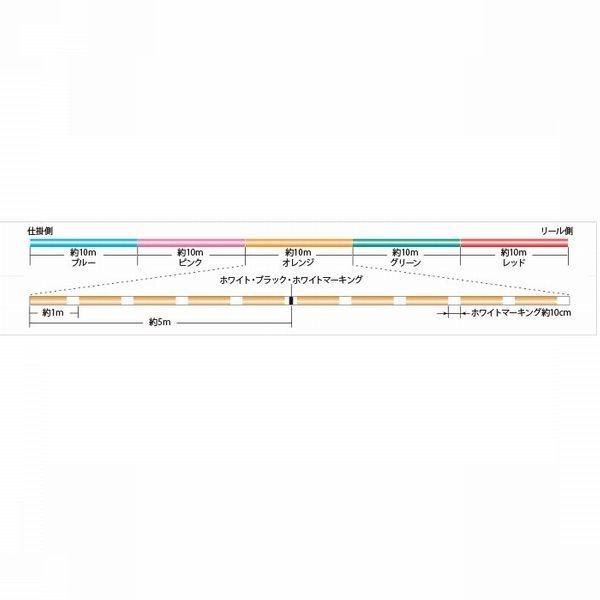 サンライン シグロン PEx4 ブレイド 0.8号 1号 1.2号 1.5号 各種 600ｍ連結 マルチカラー 5色分け シグロン×4 国産 日本製PEライン SIGLON｜kzshopping｜02