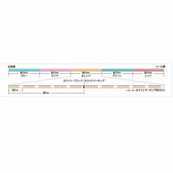 サンライン シグロン PEx8 ブレイド 2号 2.5号 3号 4号 5号 6号 100m連結 マルチカラー 5色分け シグロンx8 国産8本組PEライン｜kzshopping｜02