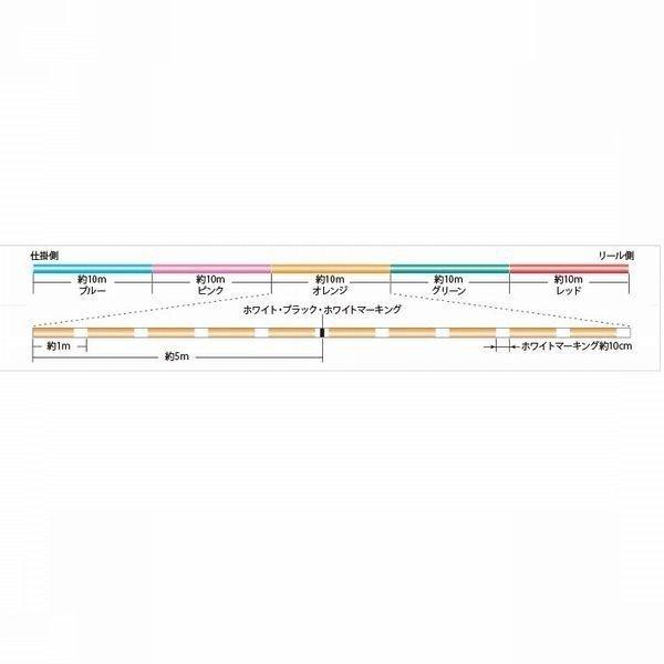 サンライン シグロン PEx8 0.6号 0.8号 1号 1.2号 1.5号 2号 2.5 サンライン シグロン PEx8 0.6号 0.8号 1号 1.2号 1.5号 2号 2.5