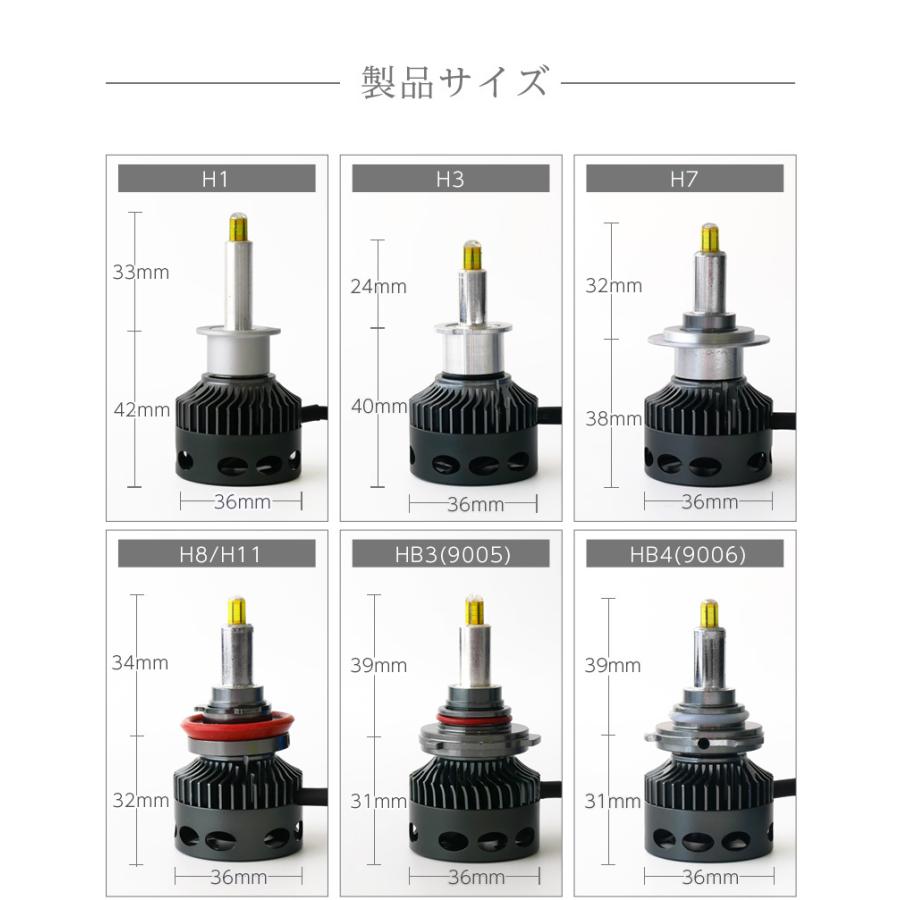 グロリア セドリック シルビア S14後期 フーガY50 ティアナJ3 H1 フォグランプに LED 信玄MAX 爆光 明るい 実測値2灯合計9600lm 2年保証｜l-c2｜03