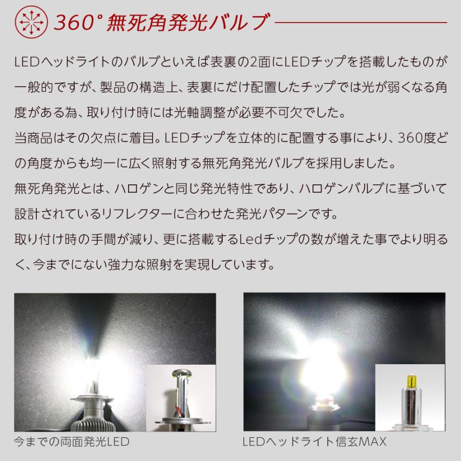 ソアラ スープラ アルファード10系 ハイエース フォグランプに H3 LED 信玄MAX 爆光 明るい 実測値2灯合計9600lm 2年保証｜l-c2｜05