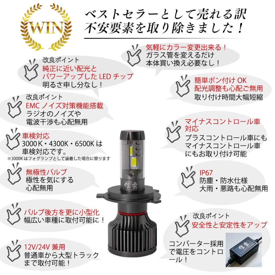 待望の再販！【2023年5月リニューアル】H4 H7 H8 H9 H11 H16 H19 HB3 HB4 HIR2 信玄 XR 12V led フォグ ヘッドライト タイプA ファン付き 12V 24V｜l-c2｜09