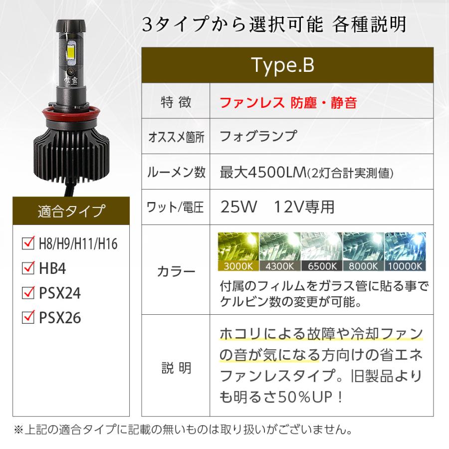 信玄 ledヘッドライト 爆光 31800cd ファン付 ファンレス カラー