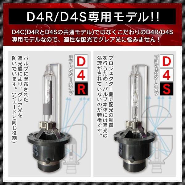 カローラアクシオに適合 純正交換HIDバルブ 信玄 D4S 6000K｜l-c2｜02