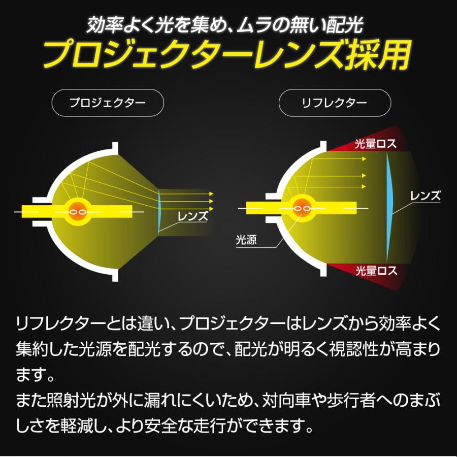 フォグランプユニット トヨタ車用 後期型 H16 H11 L1B プロジェクター 信玄 LED プロジェクターフォグランプユニット L1B H8 H11 H16