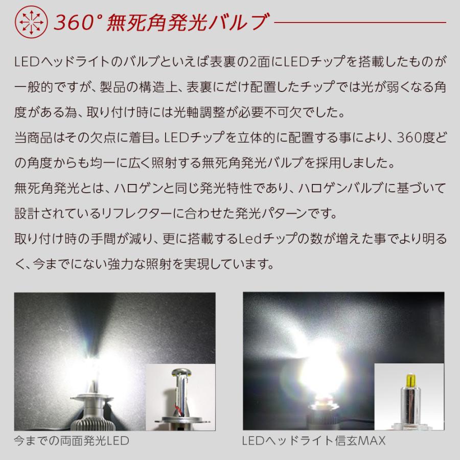 信玄 MR-S MRS LED フォグランプに H7 信玄MAX 爆光 明るい 実測 信玄 MR-S MRS LED フォグランプに H7 信玄MAX 爆光 明るい 実測