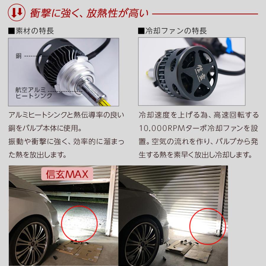 信玄 9月限定CP LED ヘッドライト フォグランプ H1 H3 H7 H8 H9