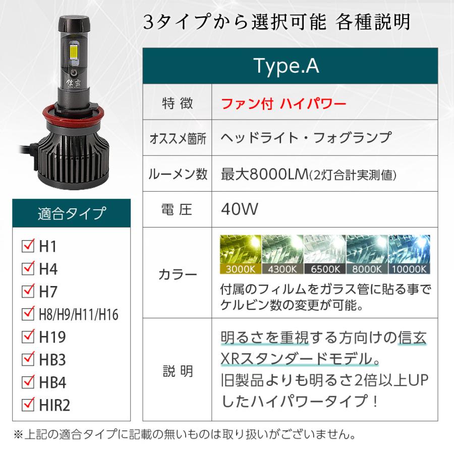 ランサー セディア Cs5a Ledヘッドライト ハイビーム Hb3 H12 5 H15 1 4灯式 信玄 Xr 車検対応 2年保証 Led Xr Hb3 0143 ライトコレクション 通販 Yahoo ショッピング