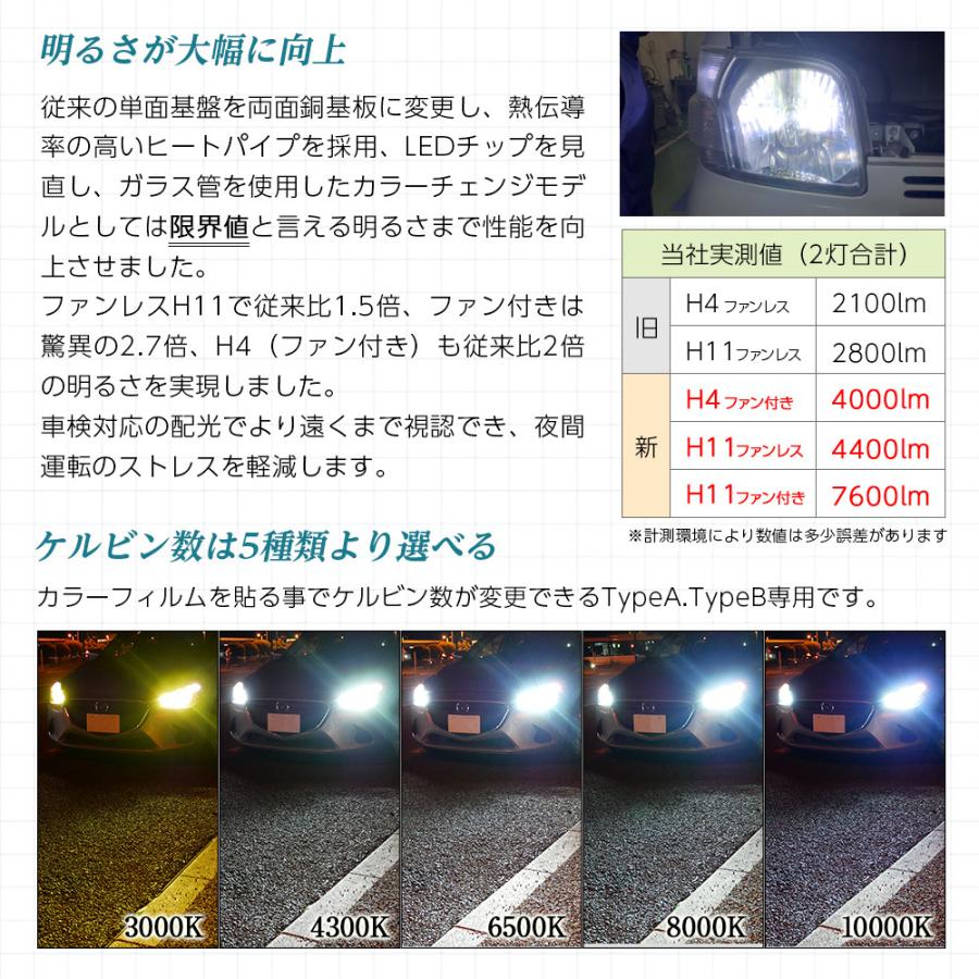 Led ヘッドライト H4 H7 H8 H11 Hb3 Hb4 Psx24 Psx26 Hir2 信玄 24v可 Led Xr ライトコレクション 通販 Yahoo ショッピング