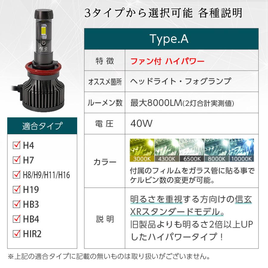 Led ヘッドライト H4 H7 H8 H11 Hb3 Hb4 Psx24 Psx26 Hir2 信玄 24v可 Led Xr ライトコレクション 通販 Yahoo ショッピング