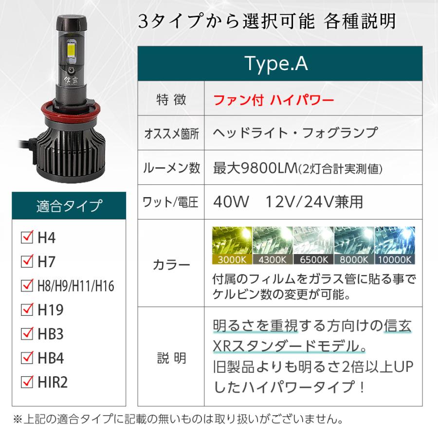 【Pt10倍+10％OFF】信玄 ledヘッドライト 爆光 31800cd ファン付 ファンレス カラーチェンジ H4 H7 H8 H9 H11 H16 H19 HB3 HB4 PSX24 PSX26 HIR2 XR｜l-c｜10